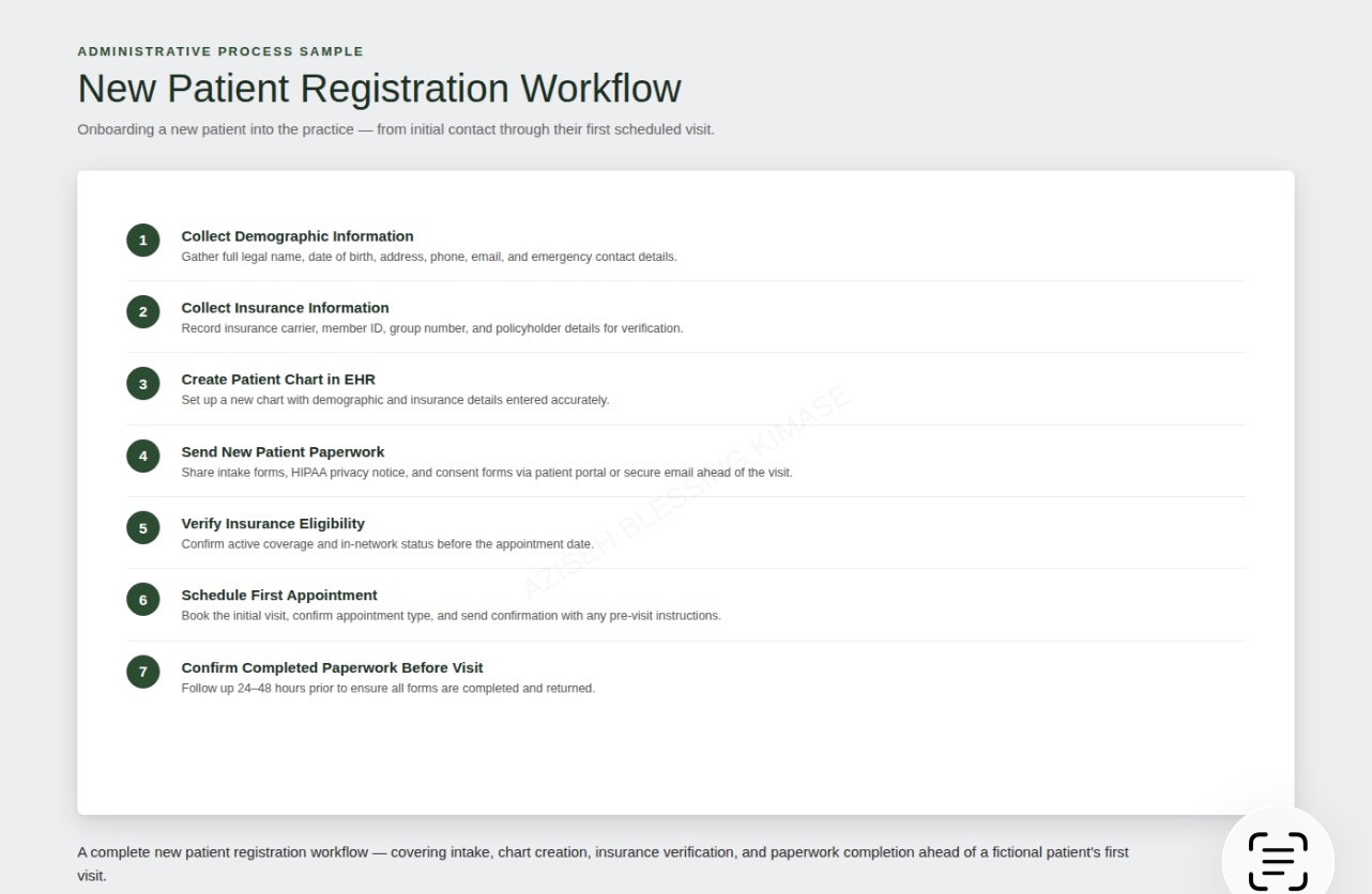 Seven-step new patient registration workflow from demographic and insurance intake through chart creation, eligibility verification, and confirmed paperwork